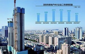 新聞中心 北京房產(chǎn)新聞 北京房地產(chǎn)資訊 北京鳳凰網(wǎng)房產(chǎn)