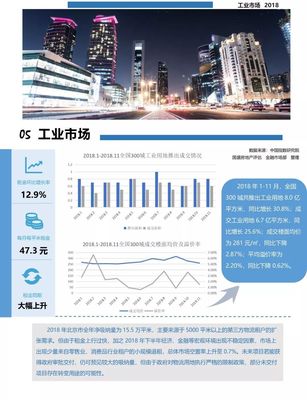 2018年年度北京市房地產市場分析