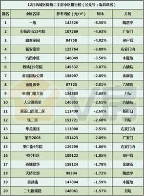 V房北京房地產(chǎn)市場(chǎng)分析報(bào)告第49期:萬泉寺、周莊子地塊效果圖出爐